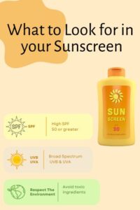 A graphic titled "What to Look for in your Sunscreen" features a sunscreen bottle alongside three crucial tips: opt for SPF 50 or greater, ensure broad spectrum UVA & UVB protection, and avoid toxic ingredients to respect the environment. This sunscreen guide simplifies selecting the best protection for your skin.